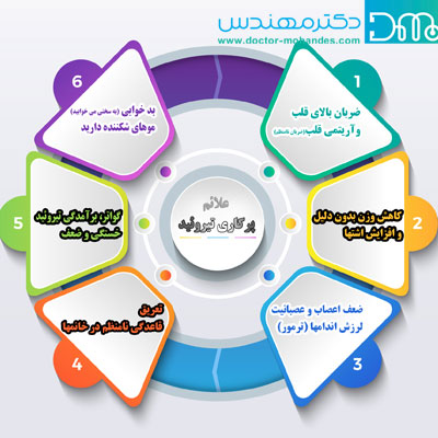 علائم پرکاری تیروئید