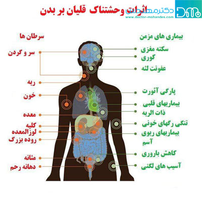 عوارض قلیان