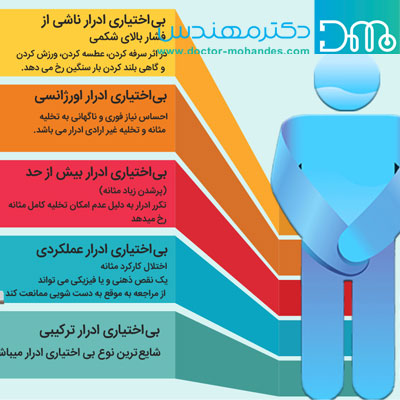 درمان بی اختیاری ادرار