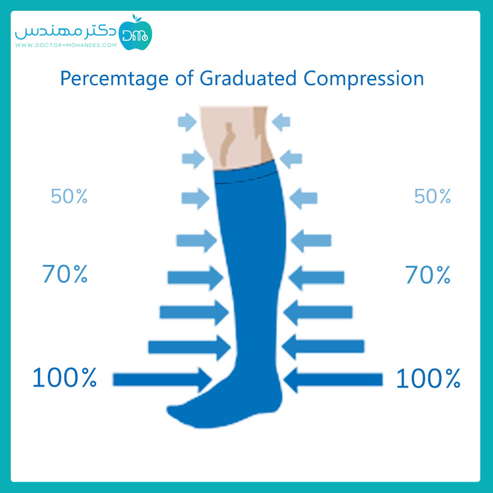 قیمت جوراب واریس